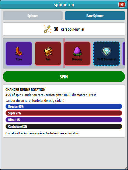 Rare-Spinneren